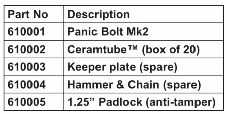 Redlam Box Fire equipment | TG Products fire blankets and panic bolts