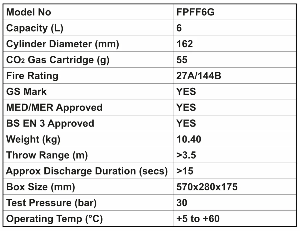 FFF-Gas Cart - FPFF6G