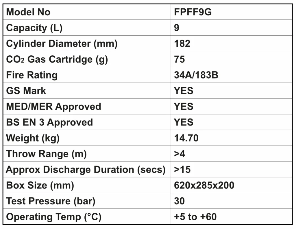 FFF-Gas Cart - FPFF9G